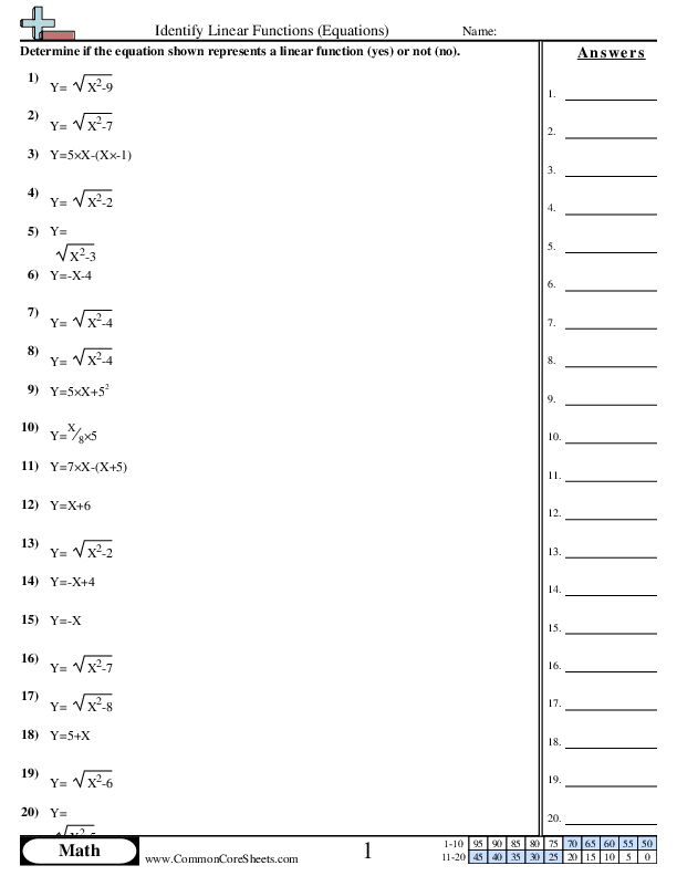 Identify Linear Functions (Equations) worksheet